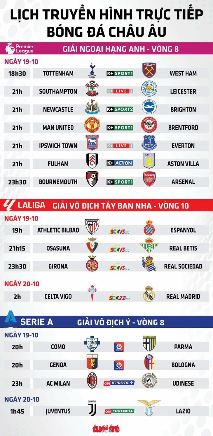 Lịch trực tiếp bóng đá châu Âu 19-10: Tâm điểm là Man United, Real Madrid - Ảnh 1.